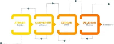 hubspot-agencia-partner-1