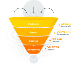 inbound-funnel-300x272