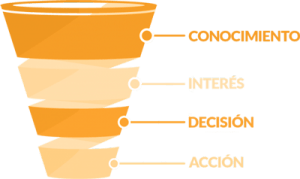 social-media-marketing-b2b-10-300x179