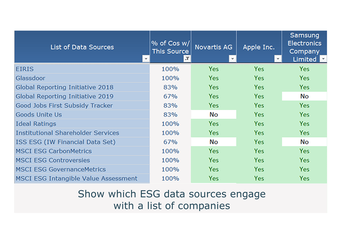 CSRHub’s ESG ratings and data help ESG Investing Professionals