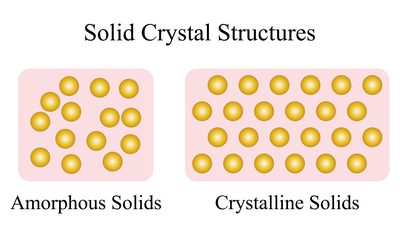 solid-crystal-structures