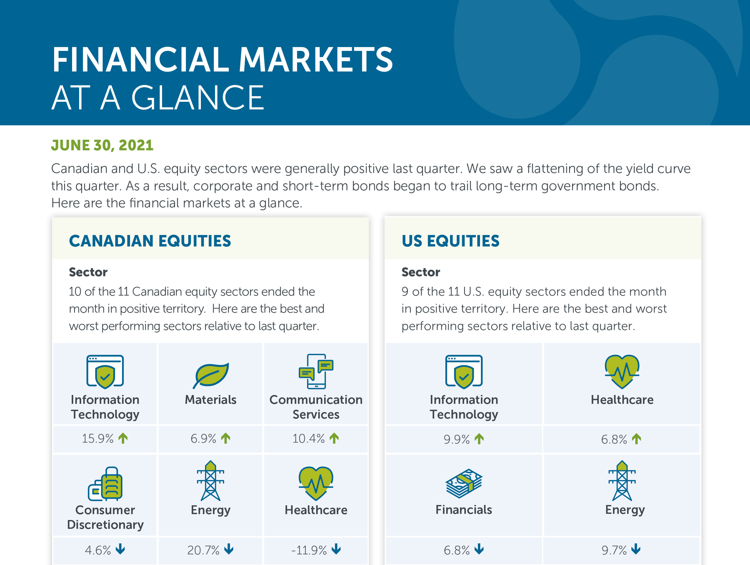 Financial markets at a glance - June 30, 2021