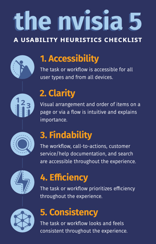 Poster of the nvisia 5 usability checklist