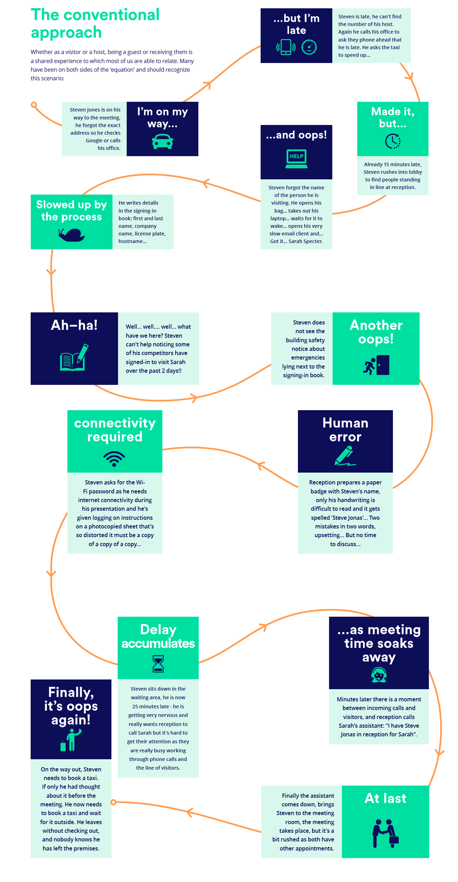 Visitor Management System Complete Guide 2021 Proxyclick