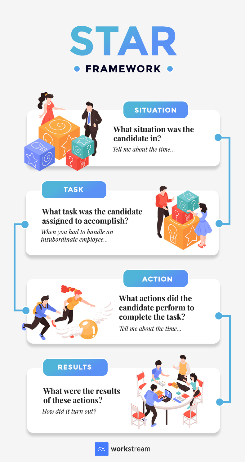 The Ultimate Guide to Interviewing Candidates Using Behavioral Questions