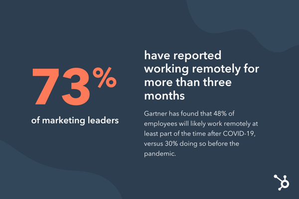 hubspot marketing study remote work statistic