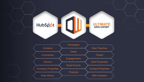 ultimate data export Custom Reporting Tool
