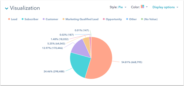 interactive presentation data visualization pie chart example