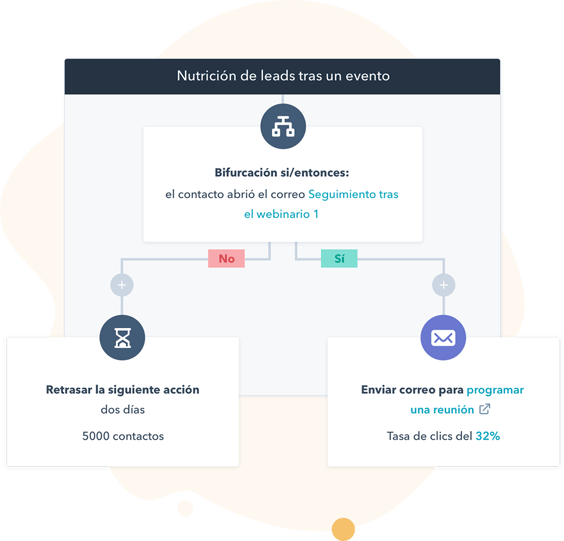 Marketing Hub: Software de marketing en español de HubSpot