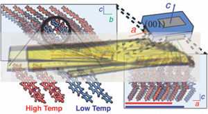 Rapid_Reversible_Switch_Heat-to_Mechanical_Energy_MOF