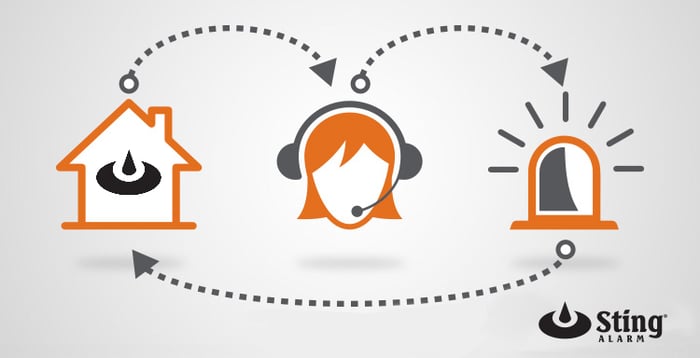 Home Alarm Monitoring Services in Las Vegas