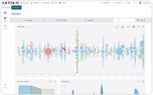 social and digital media monitoring on AKTEK iO