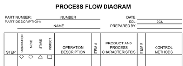 APQP Process Flow Chart