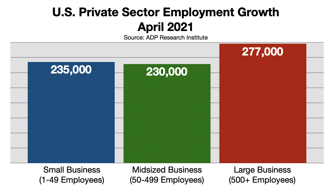 Employment Advertising In Fort Myers: Payroll Growth