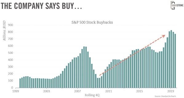 Buybacks And Insider Selling