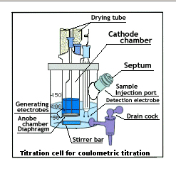 coulometric_karl_fischer_cell