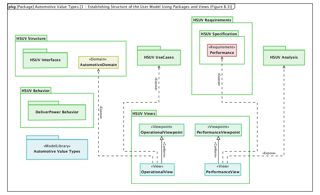 ModelBased Engineering SysML Modeling Tool Tom Sawyer Software