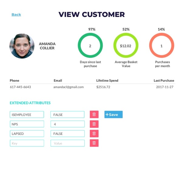 Data Driven Marketing