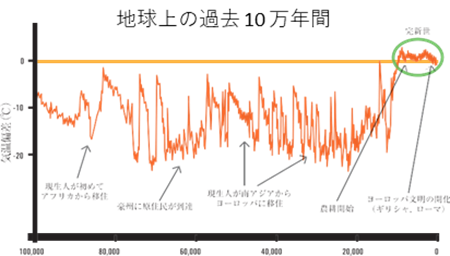 人新世における地球と人類 - 私達は次の世代に何を残すのか？（第1回）