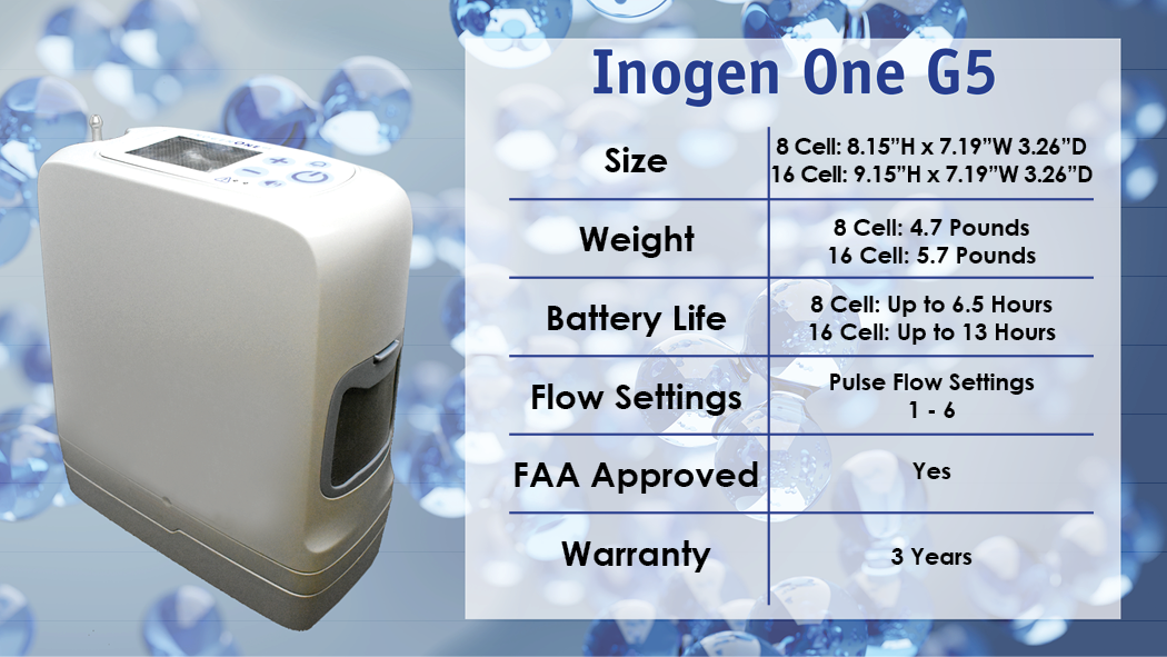 InogenOne G5