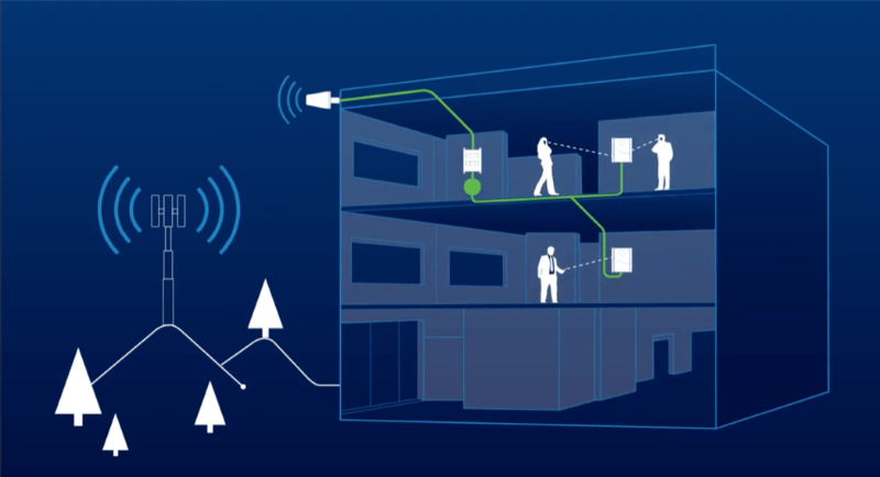 Choosing the Best Cell Signal Booster | WilsonPro