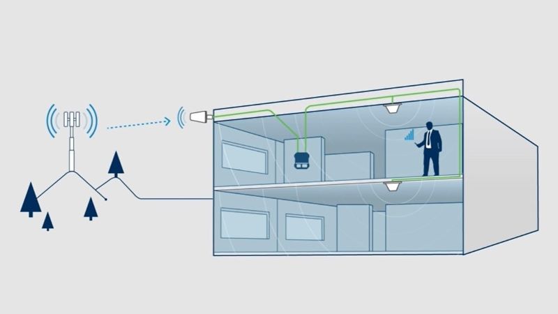 wilsonpro commercial cell signal booster for office-min