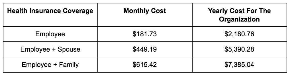 Health Insurance CoverageCost Chart