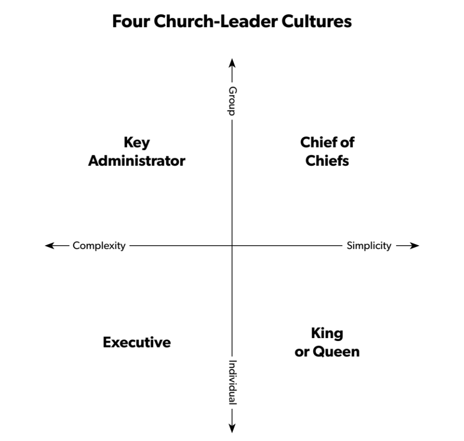 4 Church Leader Cultures Chart