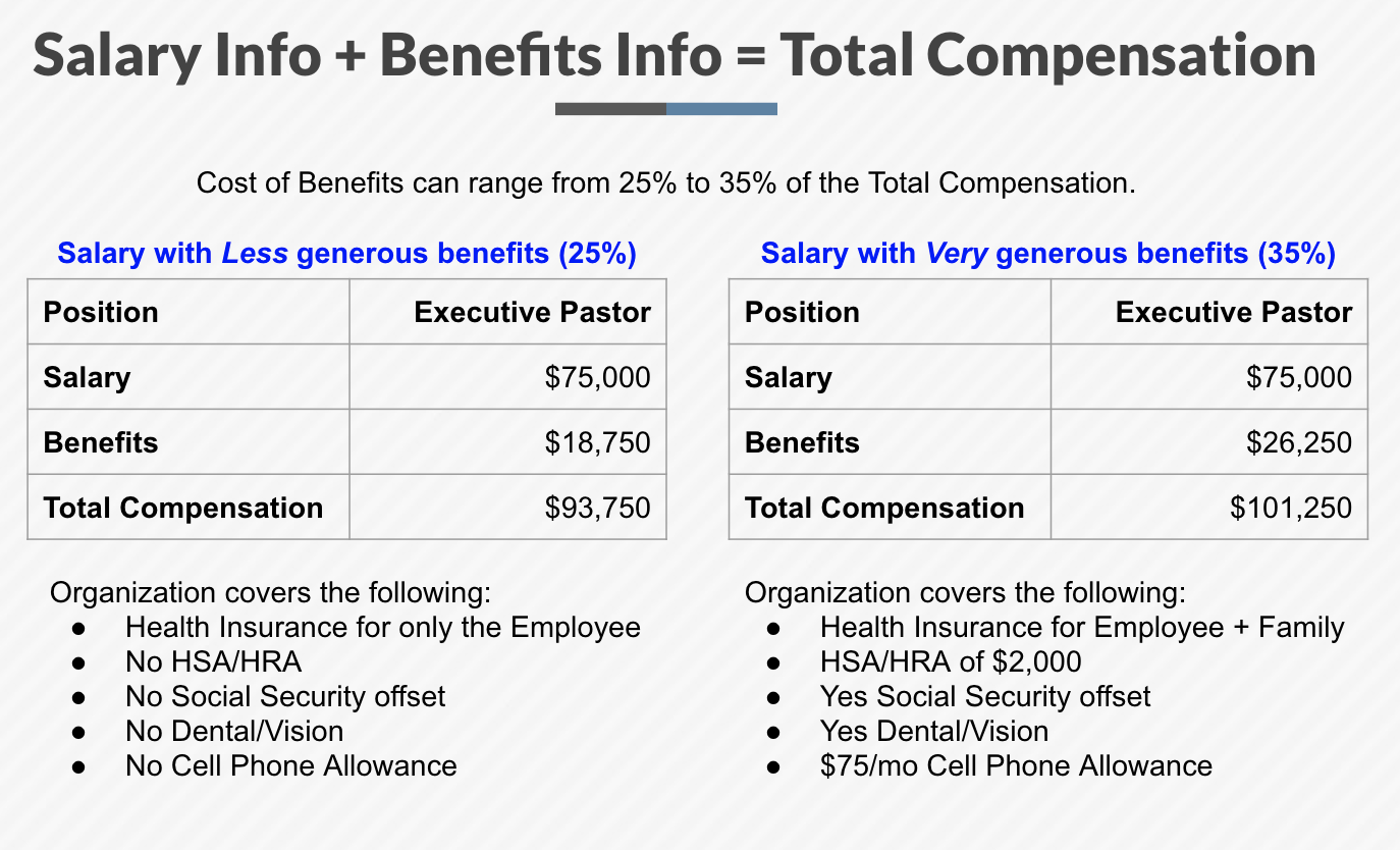 Generous V. Less Generous Salasries