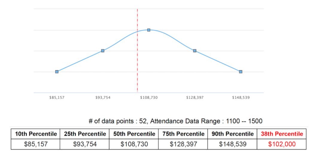 Compensation Blog Graph