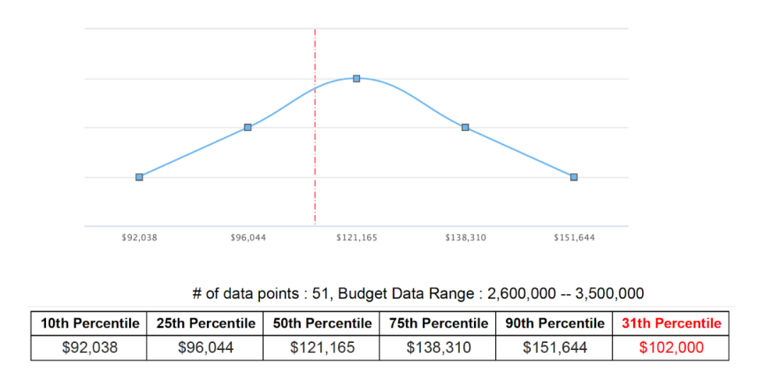 Compensation Blog Graph 2