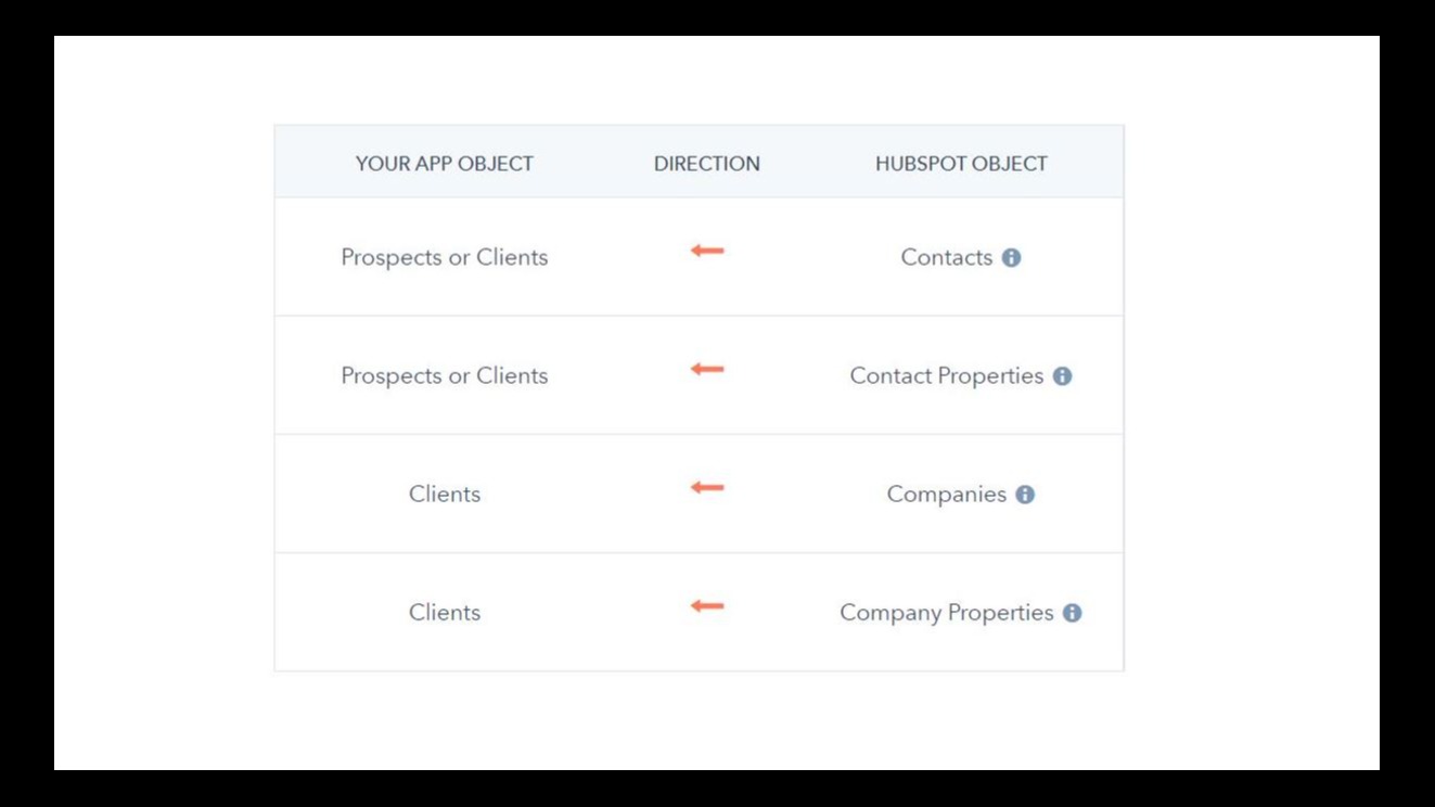 Our Mission: An agency in sync.