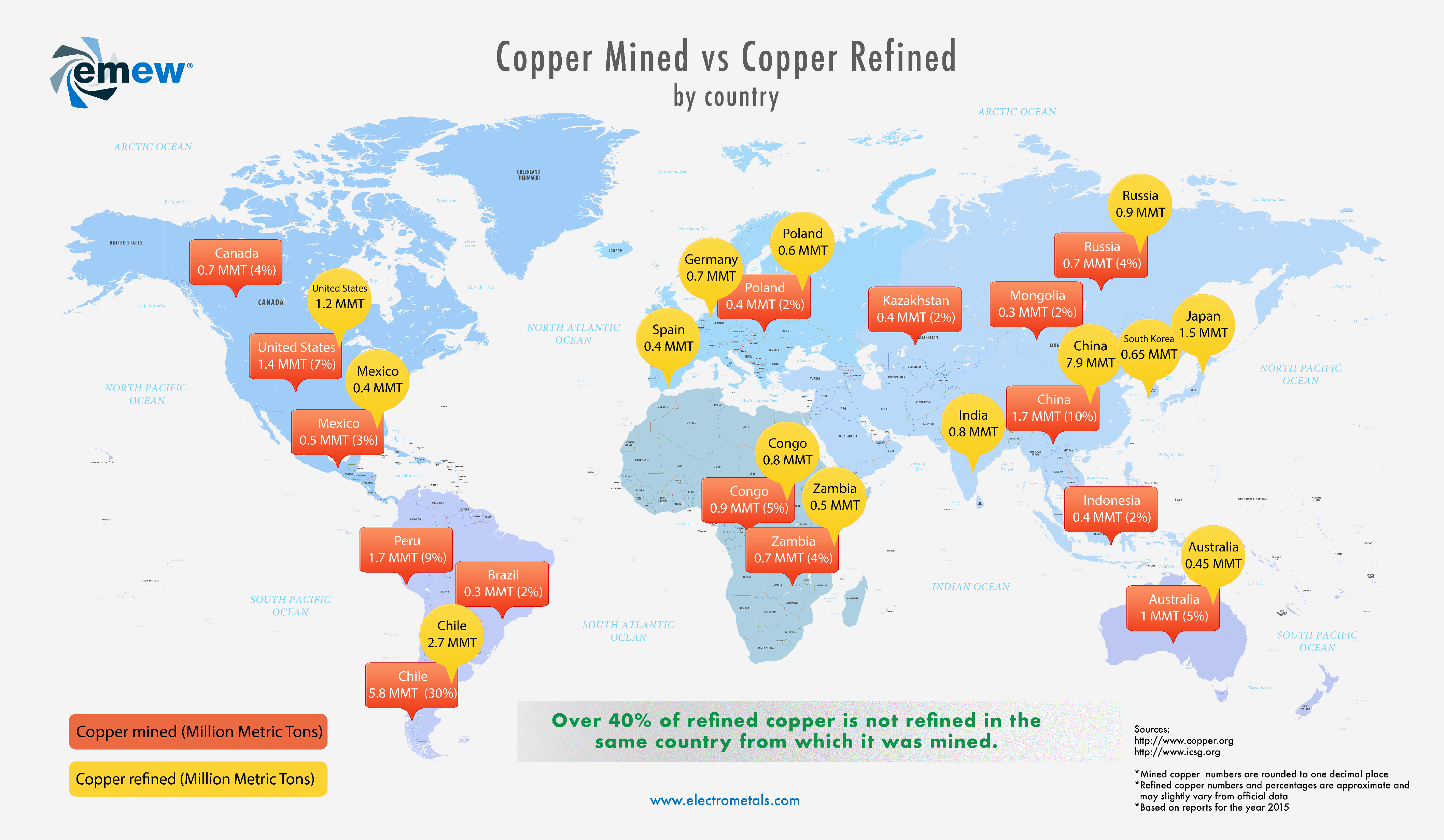 Which countries produce the most copper? World Economic Forum