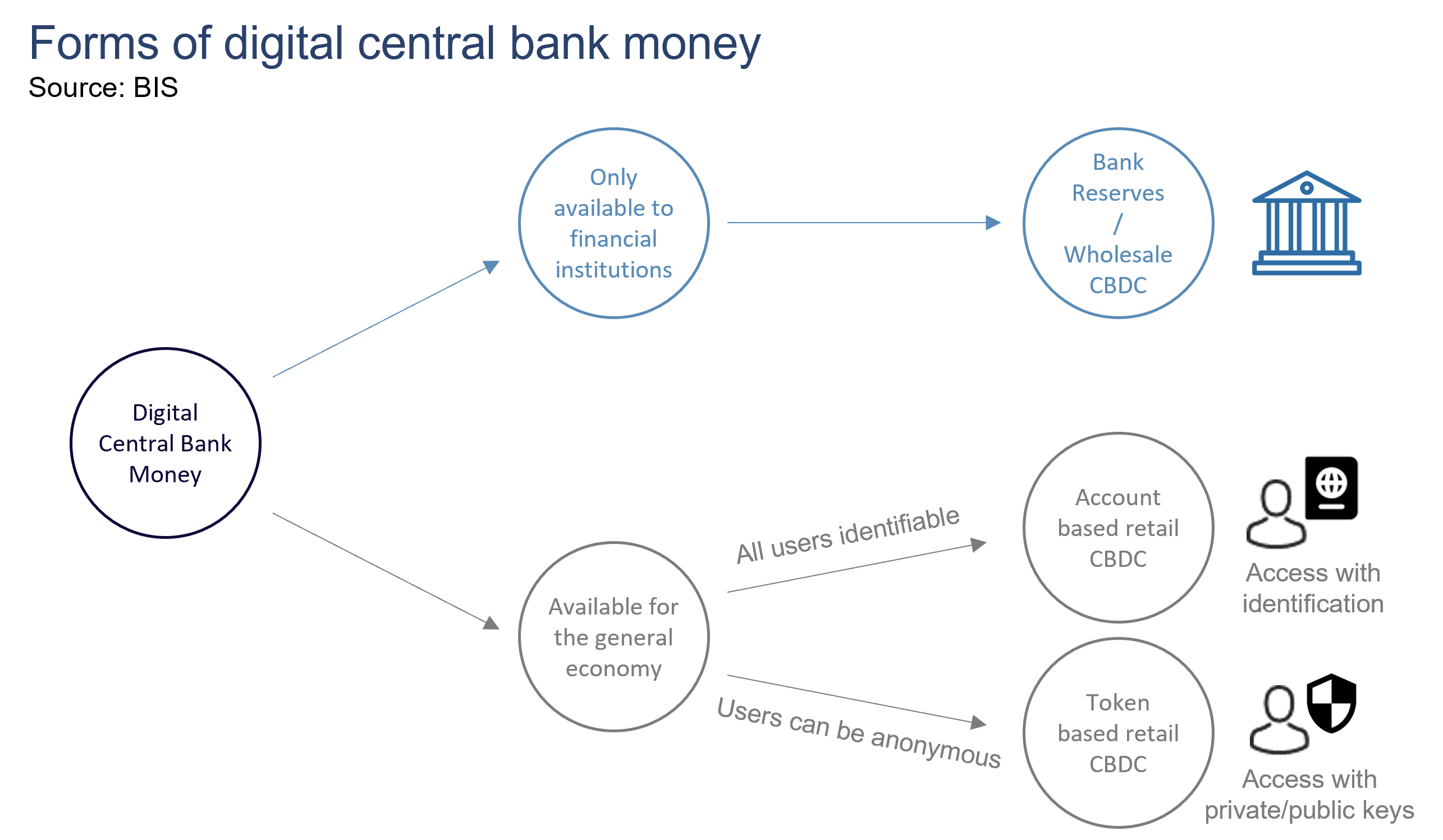 CBDC_Types