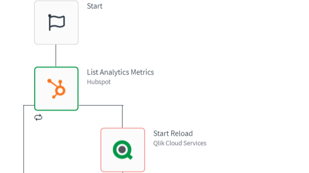 Qlik Application Automation HubSpot Integration | Connect Them Today