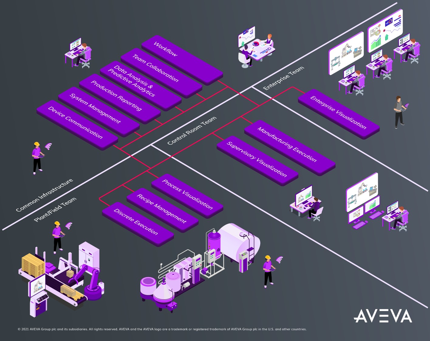 AVEVA System Platform