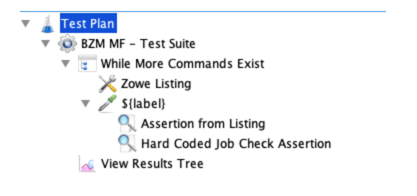 A screenshot of the Zowe commands in a test plan.