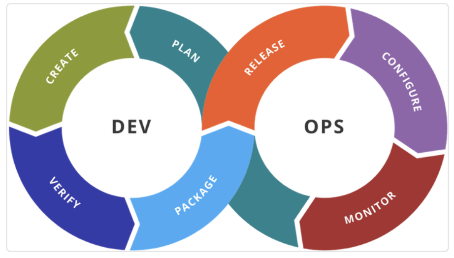 DevOps Continuous Delivery Model