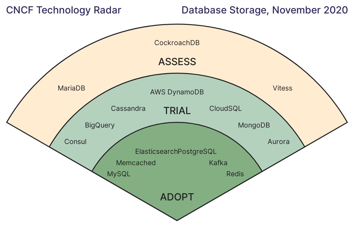 2020-11-database-storage