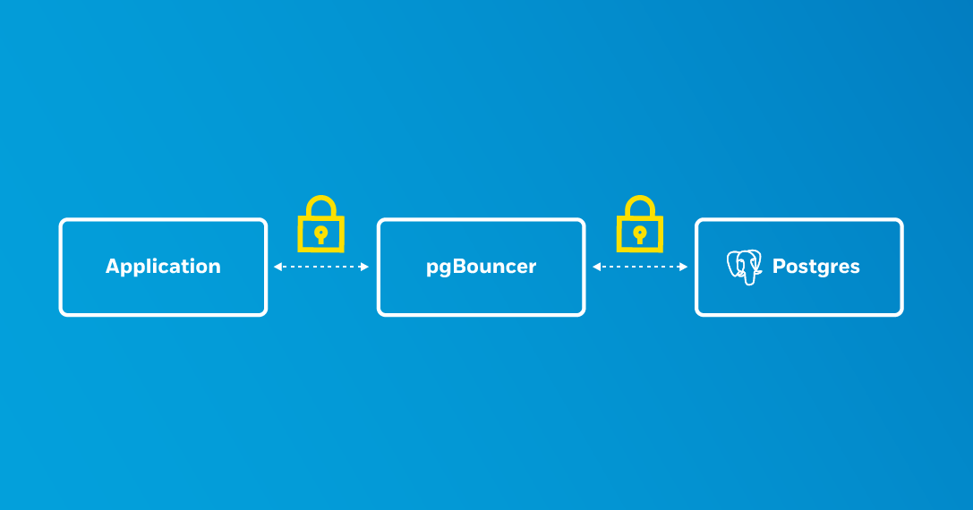 TLS between Postgres, pgbouncer, and application