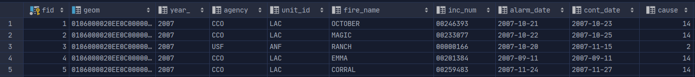 Screenshot of the fire data