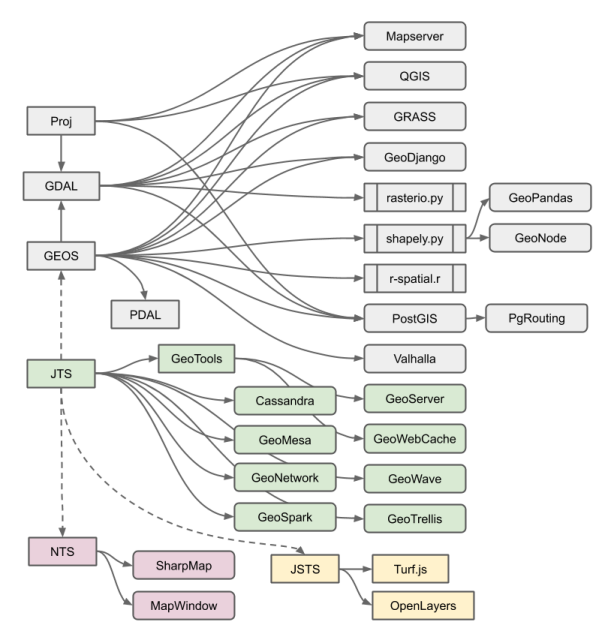 geos-jts (1)