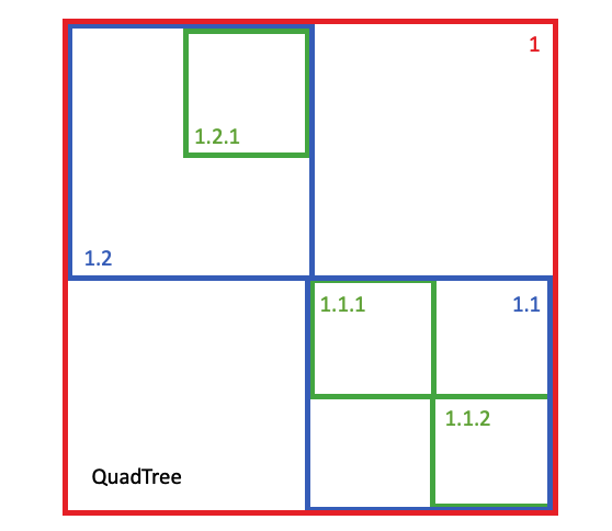 quadtree