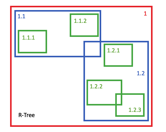 rtree