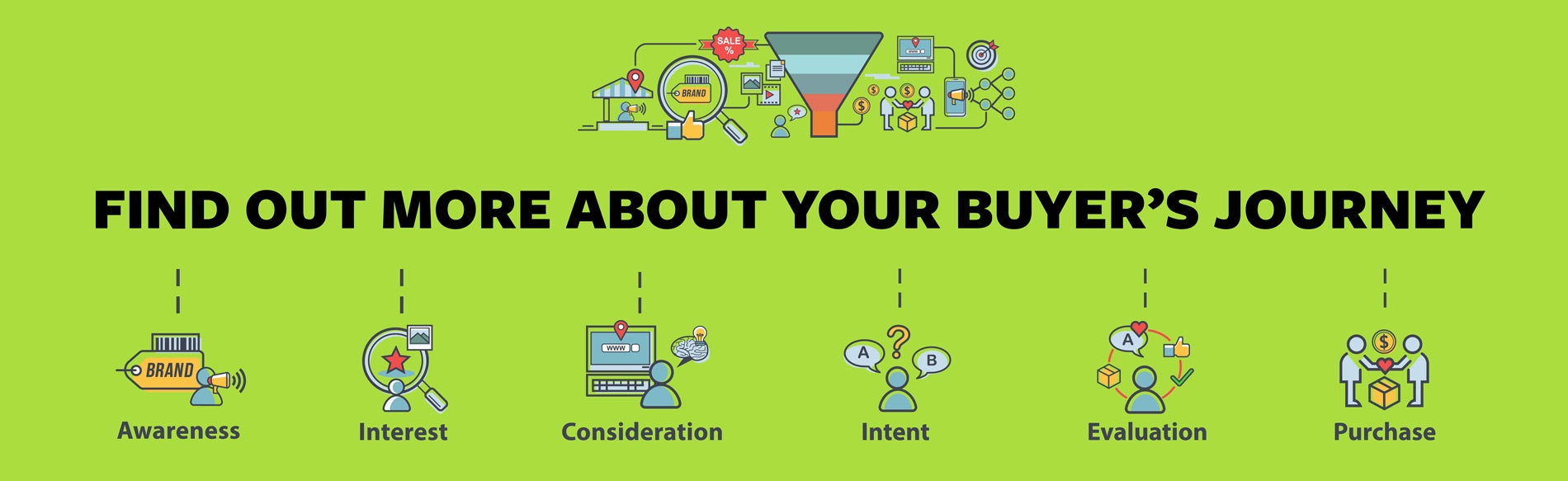 Fine out about the buyers journey
