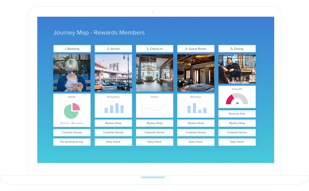 customer-experience-management-software-LiaCX-dashboards-journey-map_46e24dcfd192df8833b956a531574b8c