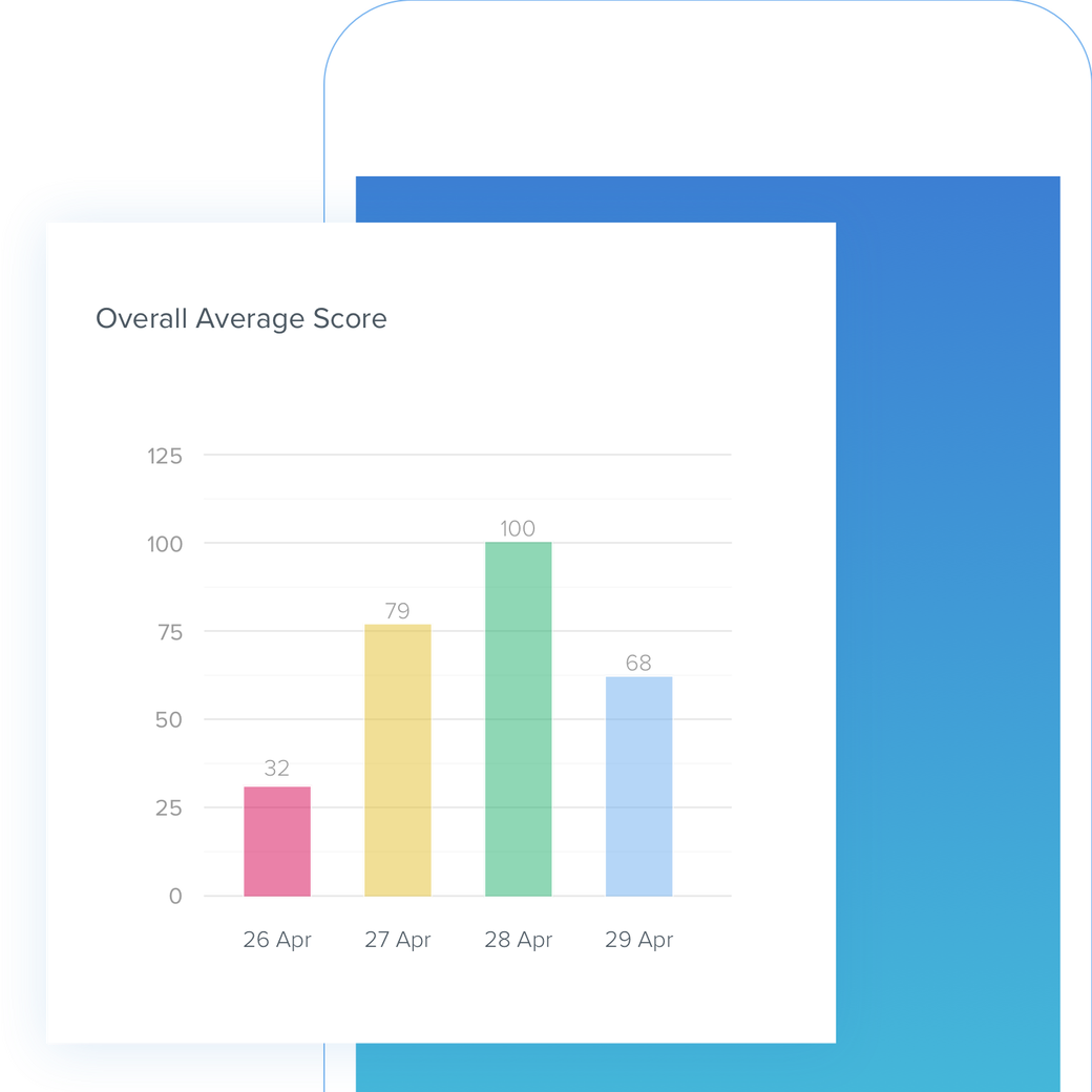 customer-experience-management-software-intouchcheck-phone-dashboard_4e85f63bdacdccf0528c0f8e6dff2346
