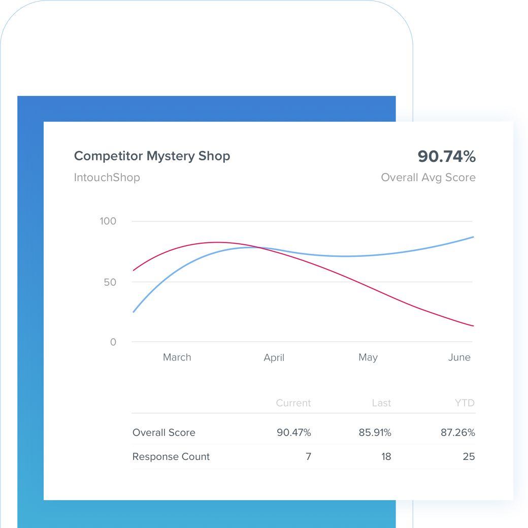 Competitive Intelligence Software - Proactive Worldwide