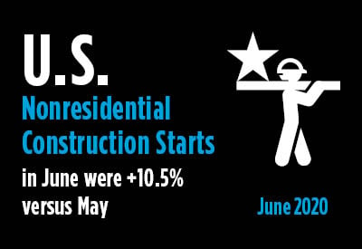 2020’s H1 Nonresidential Construction Starts Down by Nearly a Quarter Graphic
