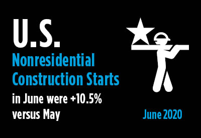 2020’s H1 Nonresidential Construction Starts Down by Nearly a Quarter Graphic